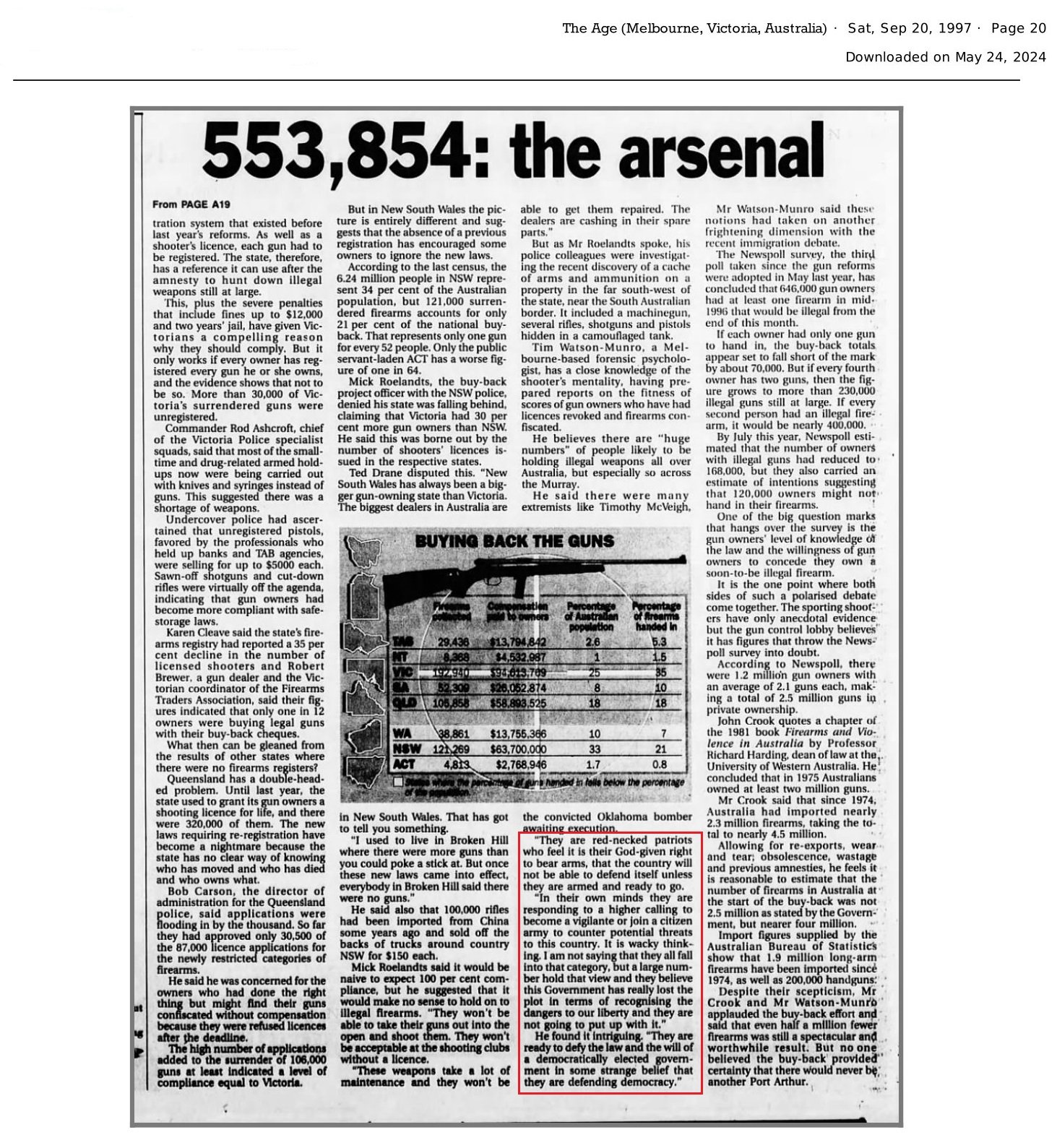 Watson-Munro article in The Age 1997